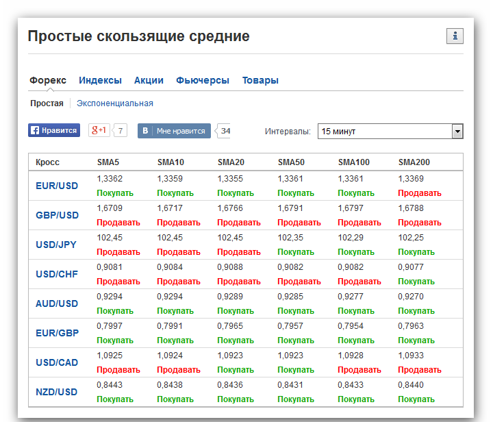 бинарный опцион