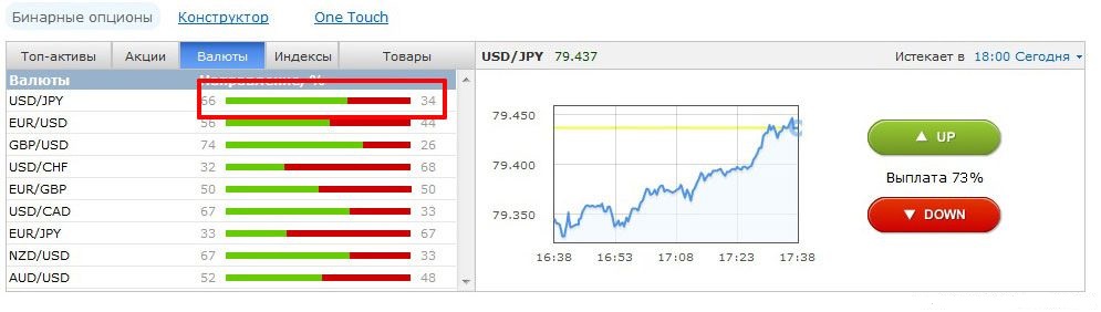 бинарный опцион
