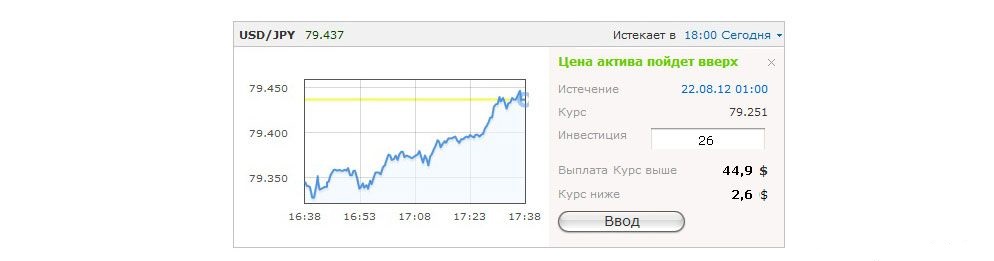 бинарный опцион