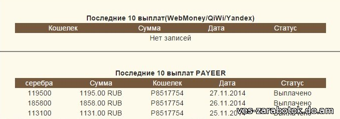 Вывод денег с GoldenBirds